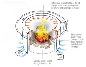 Smokeless Metal Fire Pit