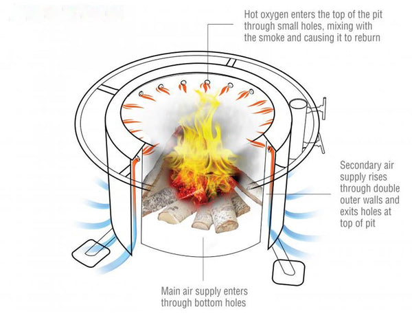 Smokeless Metal Fire Pit